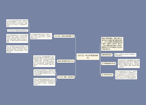 2021五一劳动节高速免费吗