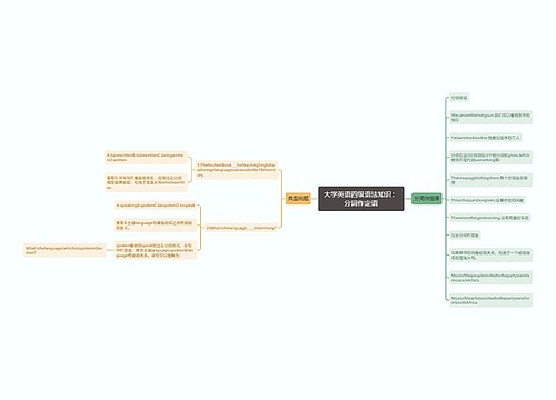 大学英语四级语法知识：分词作定语