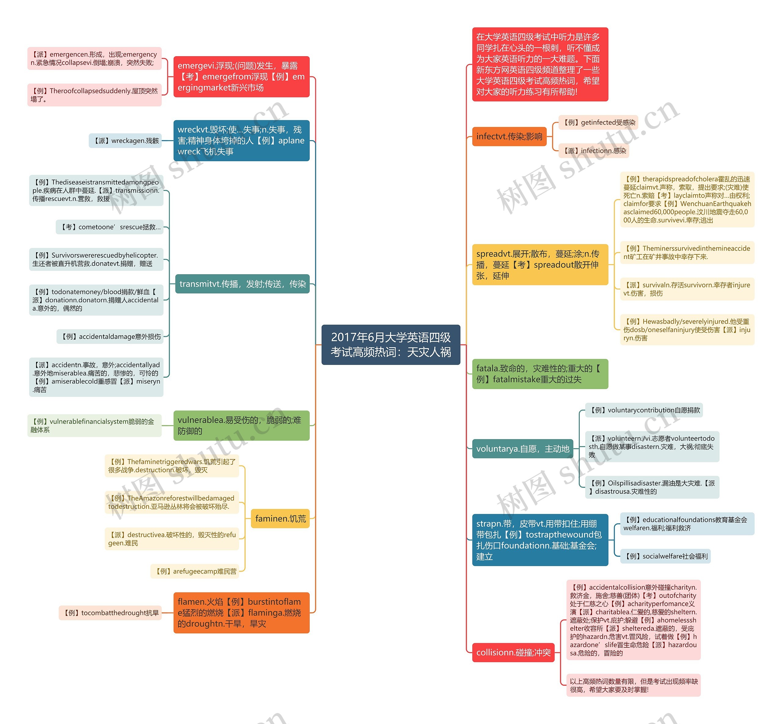 2017年6月大学英语四级考试高频热词：天灾人祸思维导图