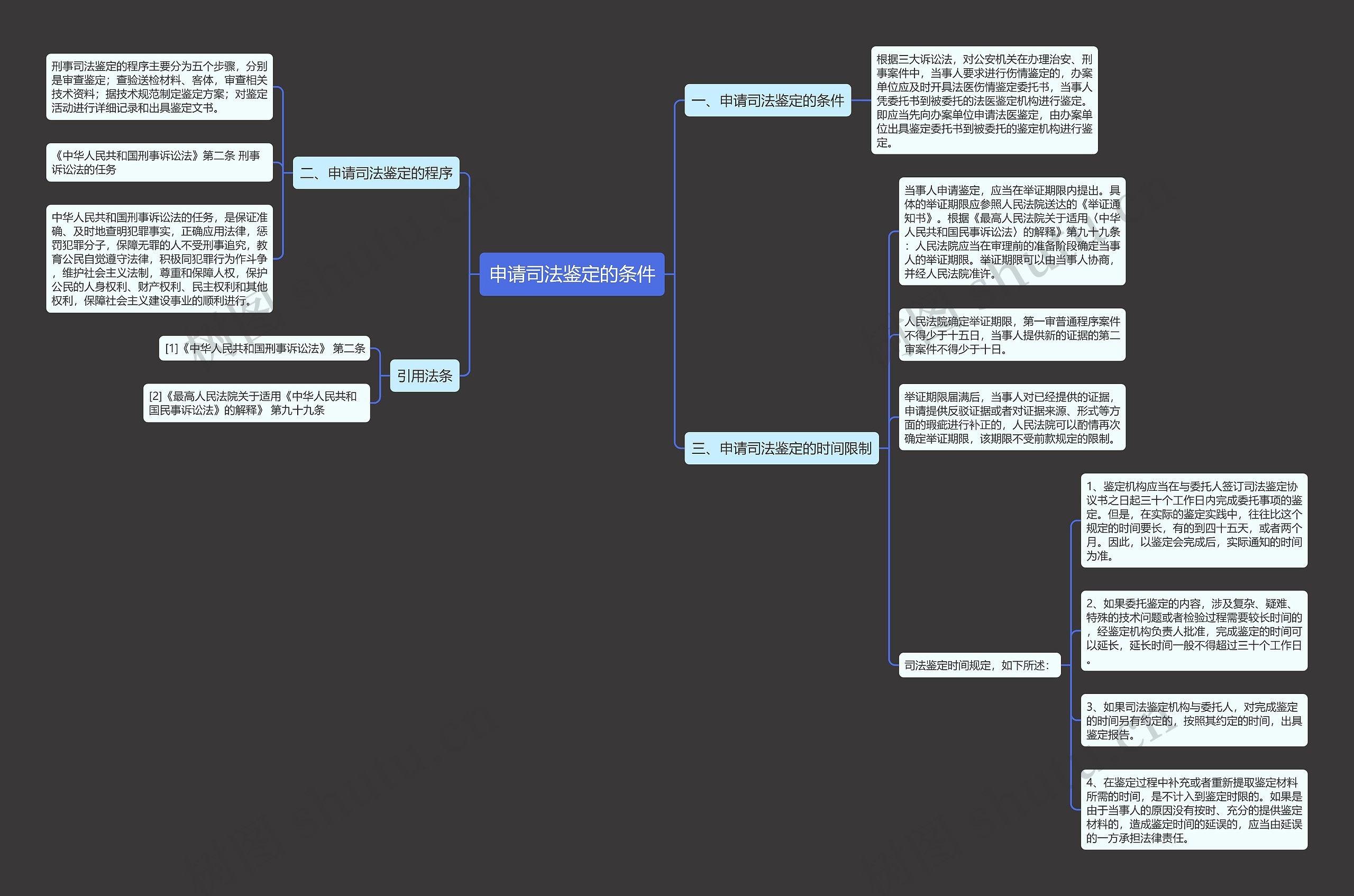申请司法鉴定的条件 申请司法鉴定的条件