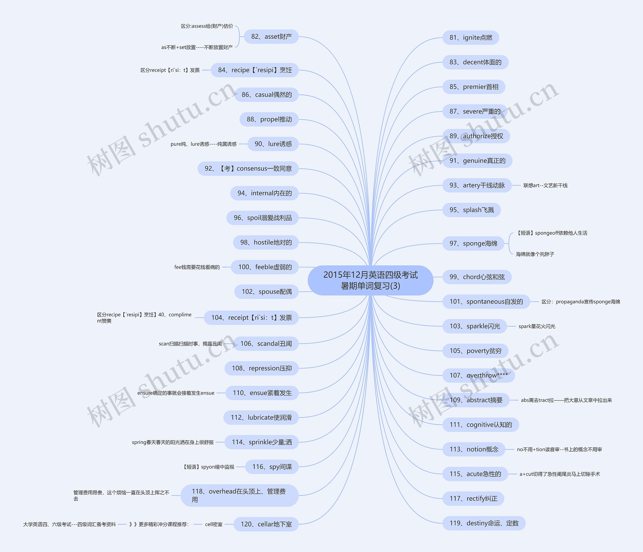 2015年12月英语四级考试暑期单词复习(3) 2015年12月英语四级考试暑期单词复习(3)