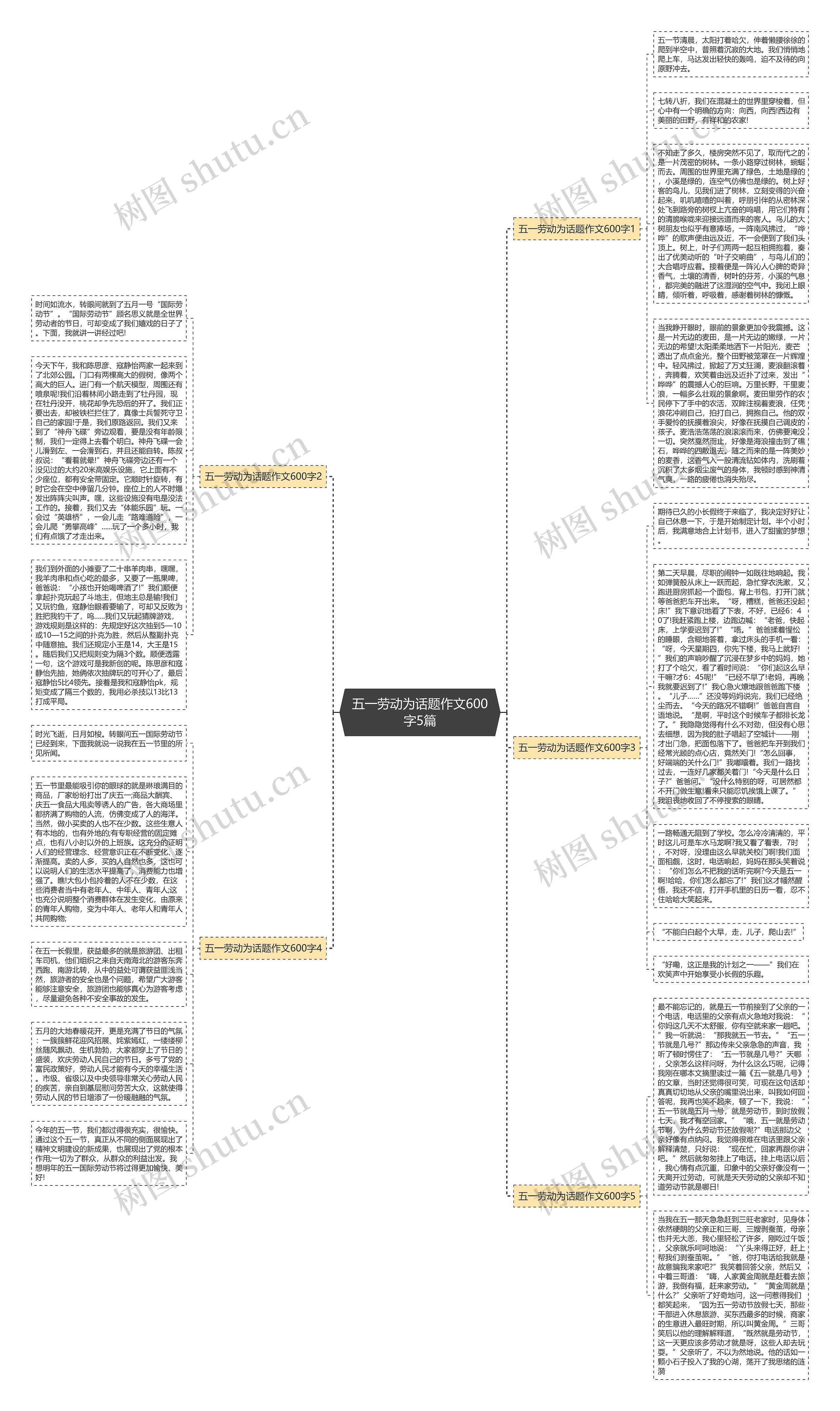 五一劳动为话题作文600字5篇思维导图