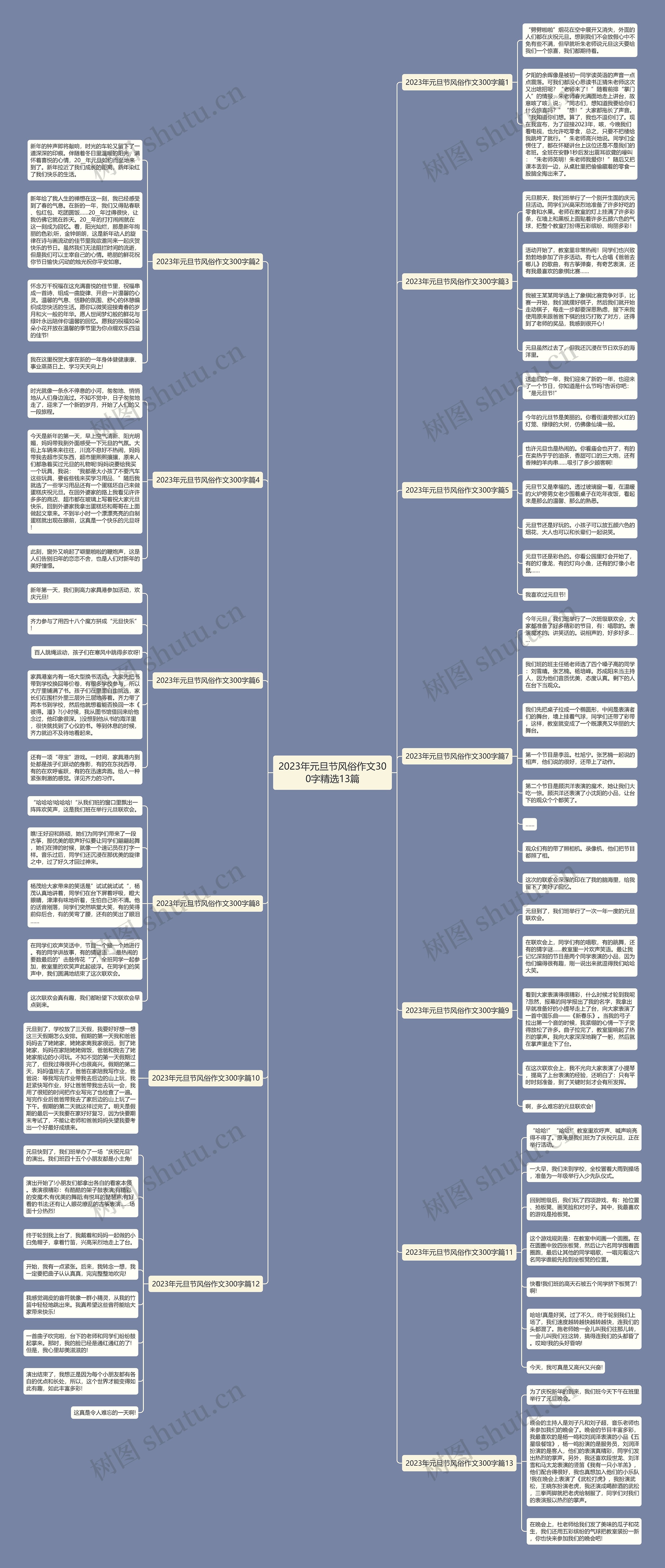 2023年元旦节风俗作文300字精选13篇 2023年元旦节风俗作文300字精选13篇