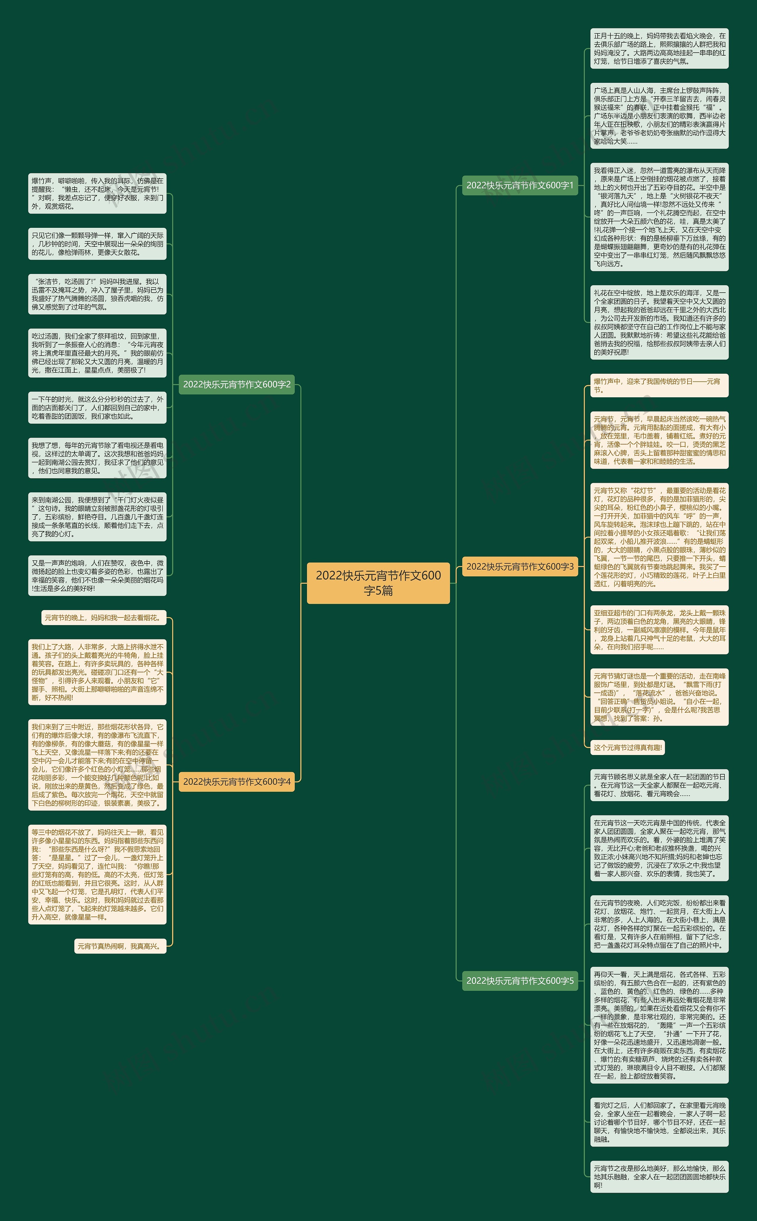 2022快乐元宵节作文600字5篇思维导图