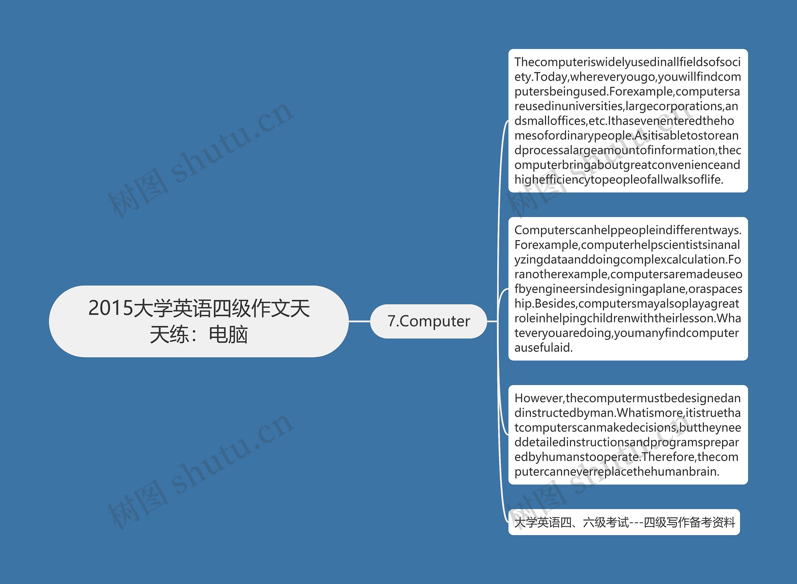 2015大学英语四级作文天天练：电脑思维导图