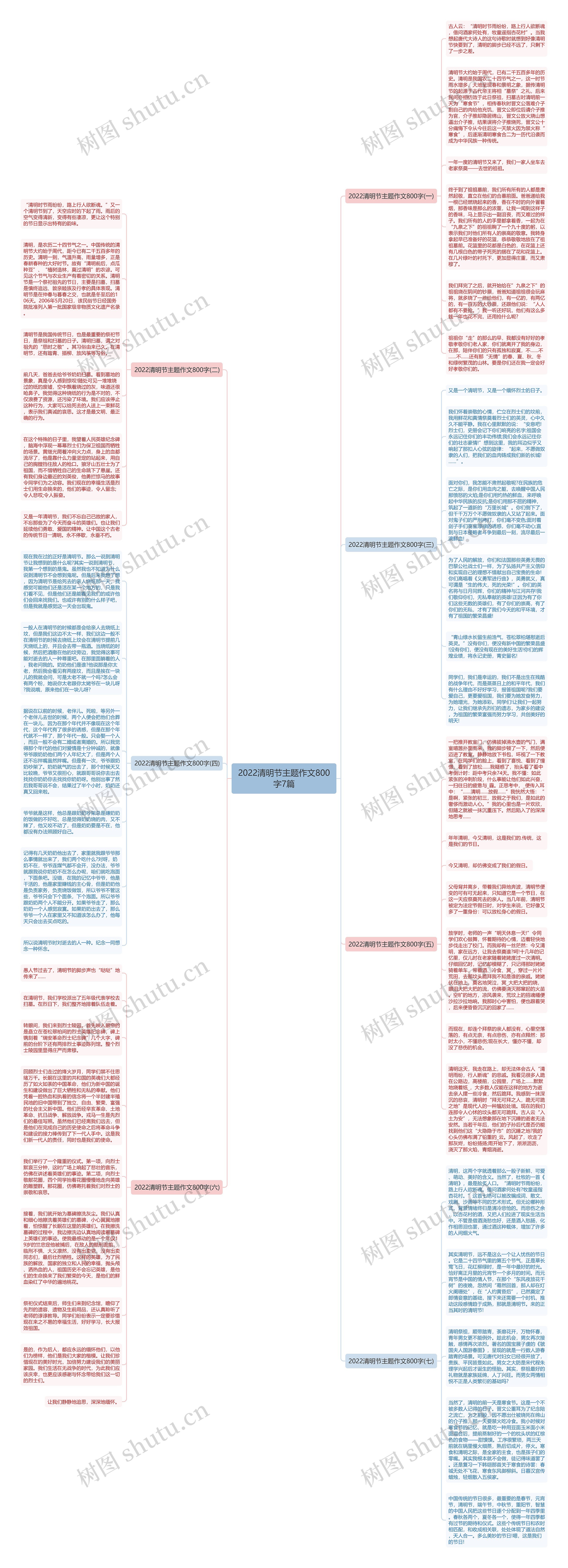 2022清明节主题作文800字7篇思维导图