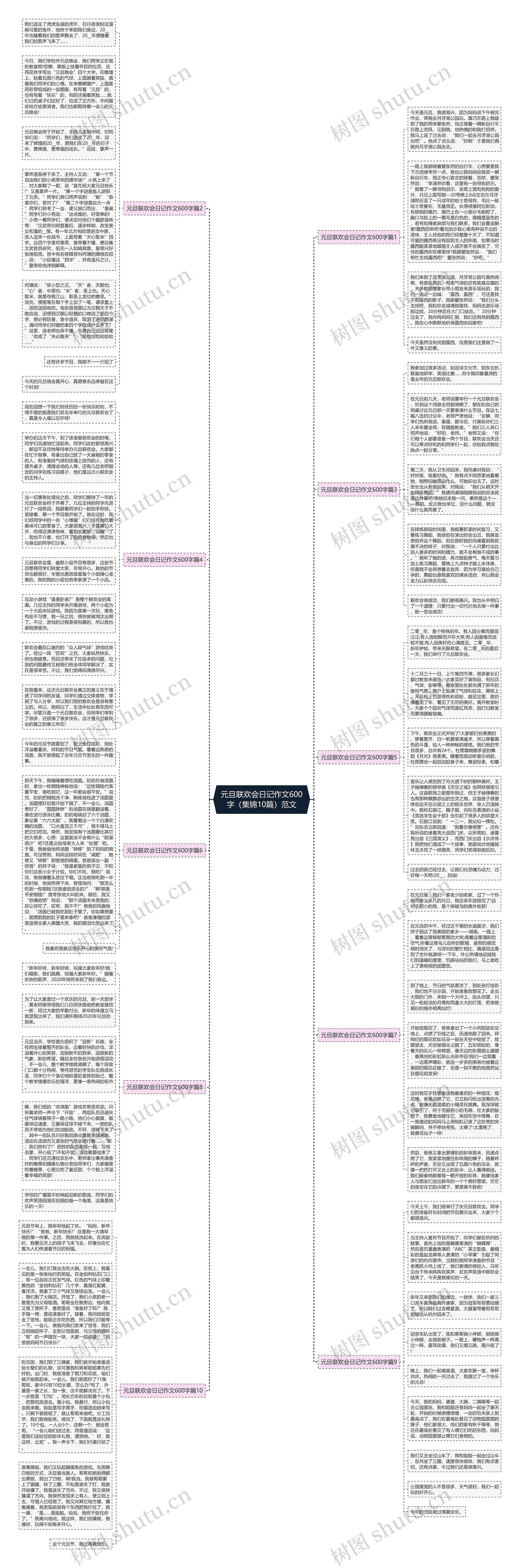 元旦联欢会日记作文600字（集锦10篇）范文思维导图