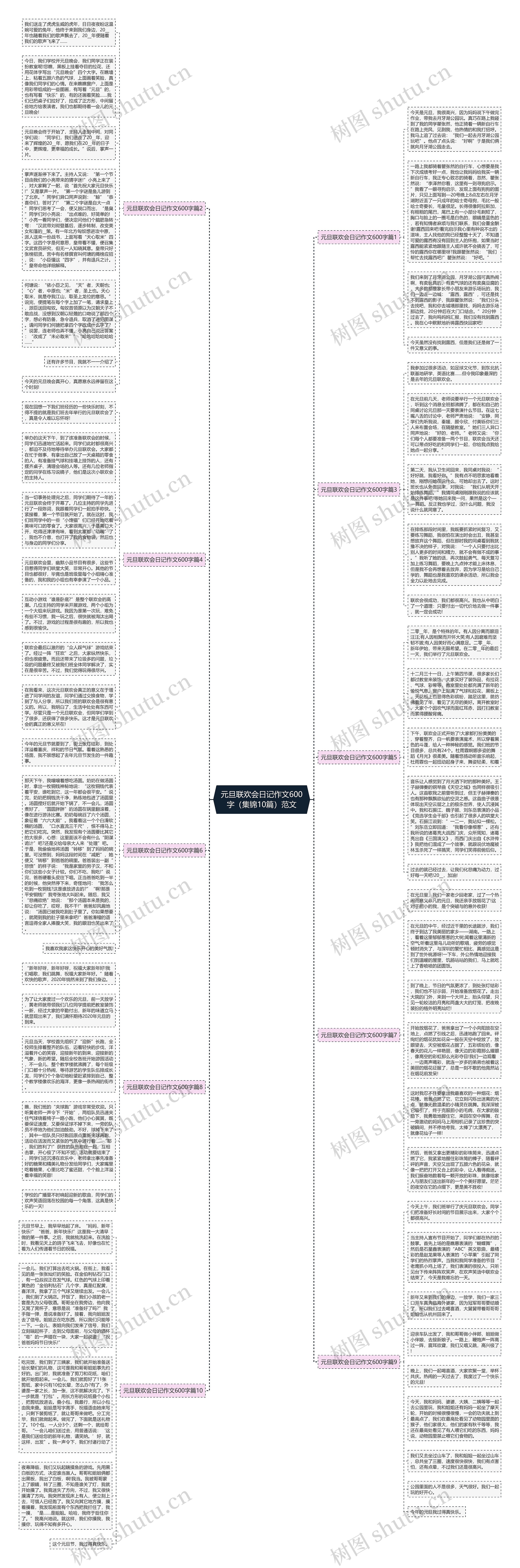 元旦联欢会日记作文600字(集锦10篇)范文思维导图高清图 元旦联欢会日记作文600字(集锦10篇)范文思维导图