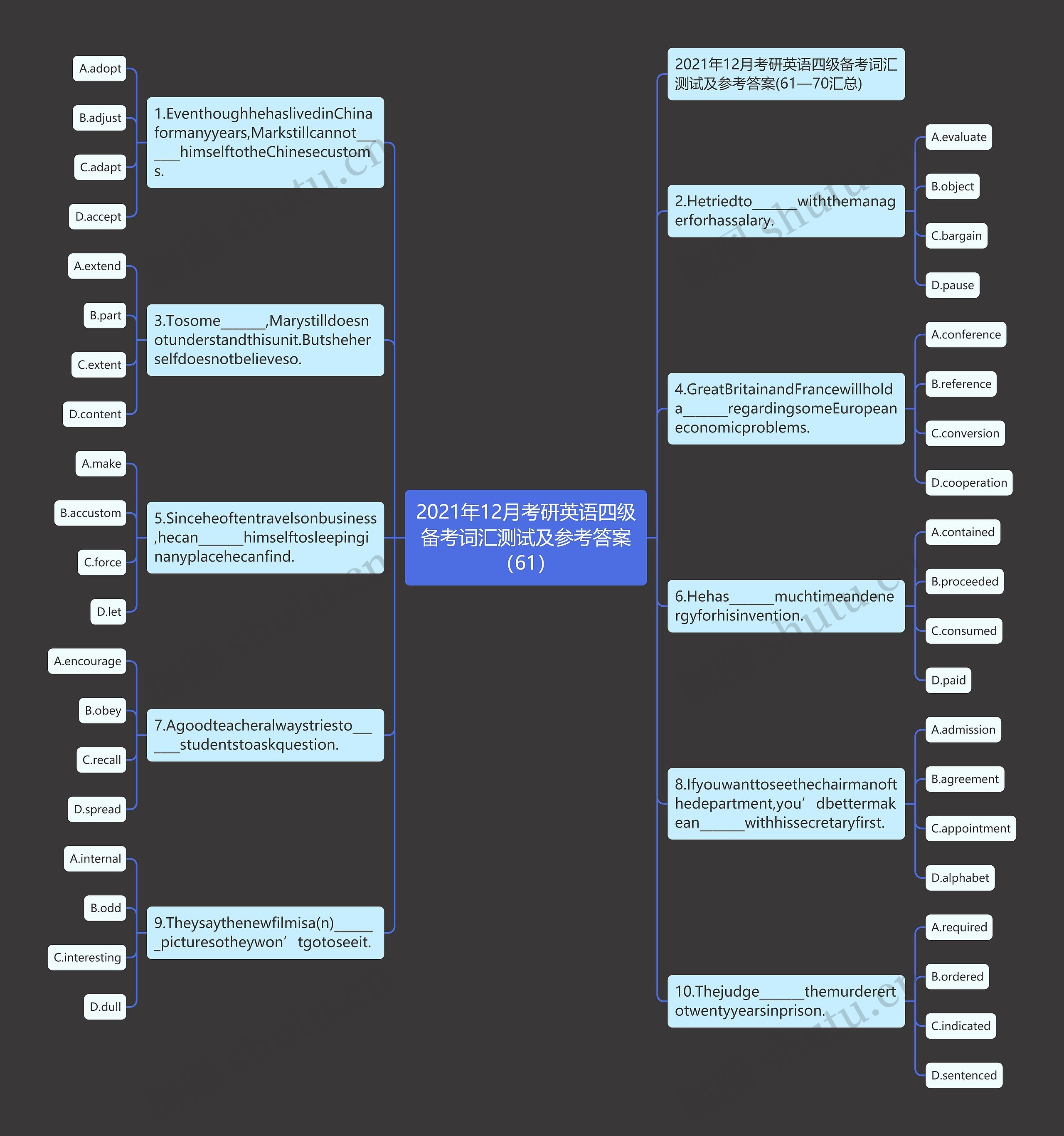 2021年12月考研英语四级备考词汇测试及参考答案（61）思维导图
