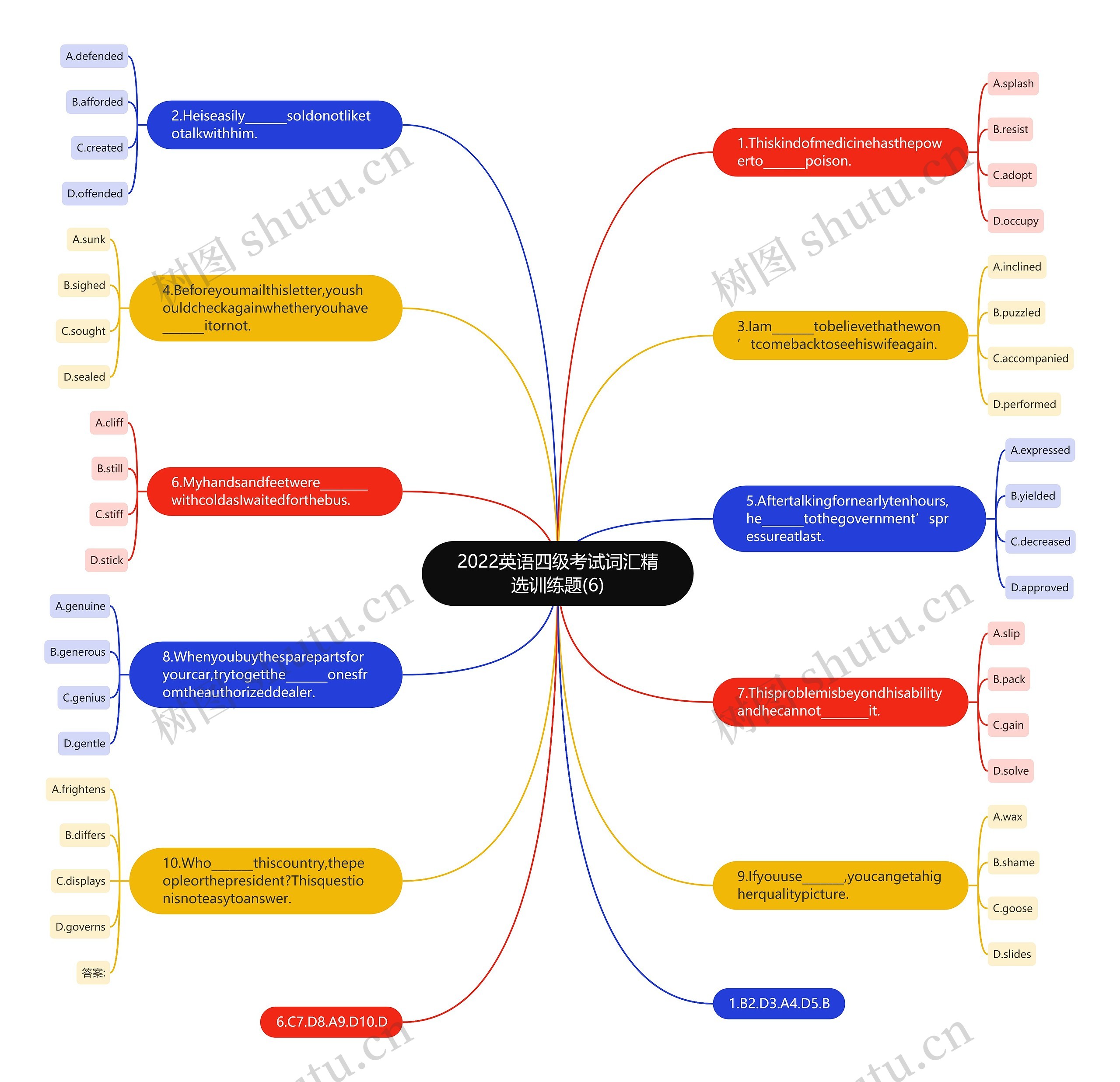 2022英语四级考试词汇精选训练题(6)思维导图