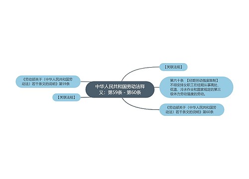 中华人民共和国劳动法释义：第59条－第60条