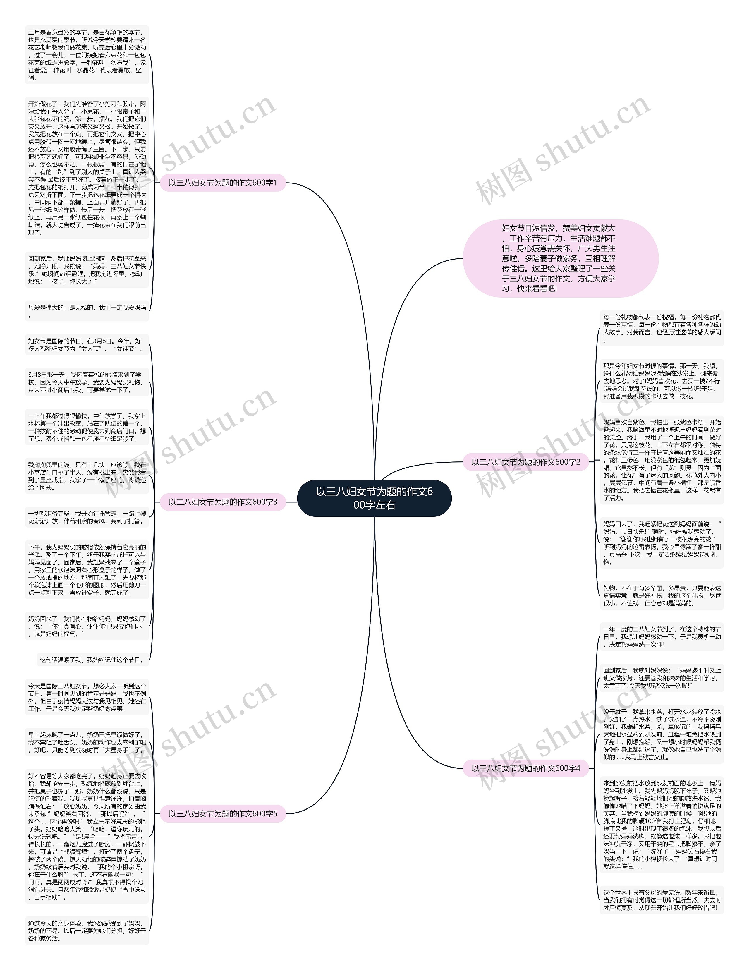 以三八妇女节为题的作文600字左右思维导图