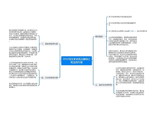 2012司法考试宪法辅导之宪法的作用