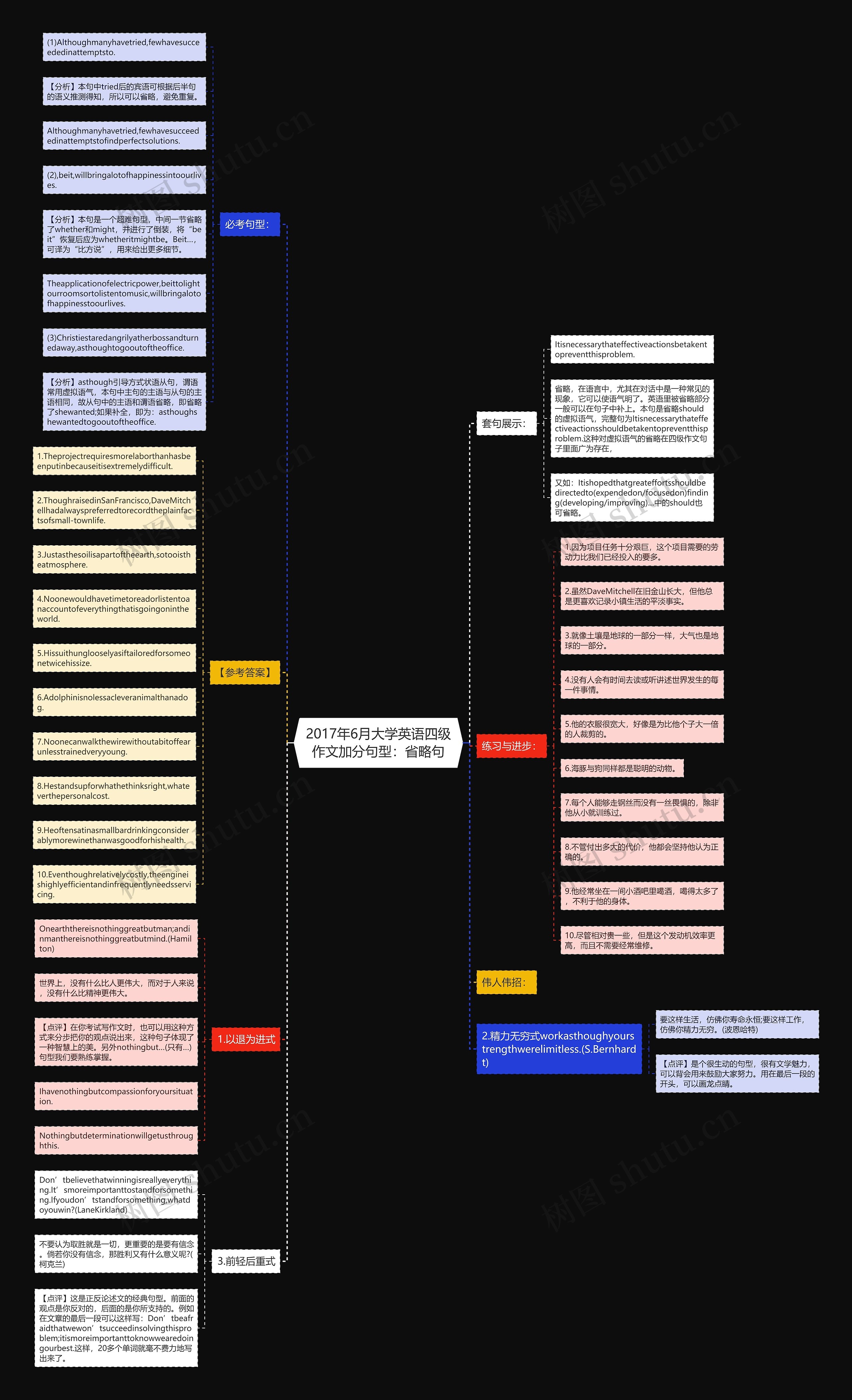 2017年6月大学英语四级作文加分句型：省略句思维导图