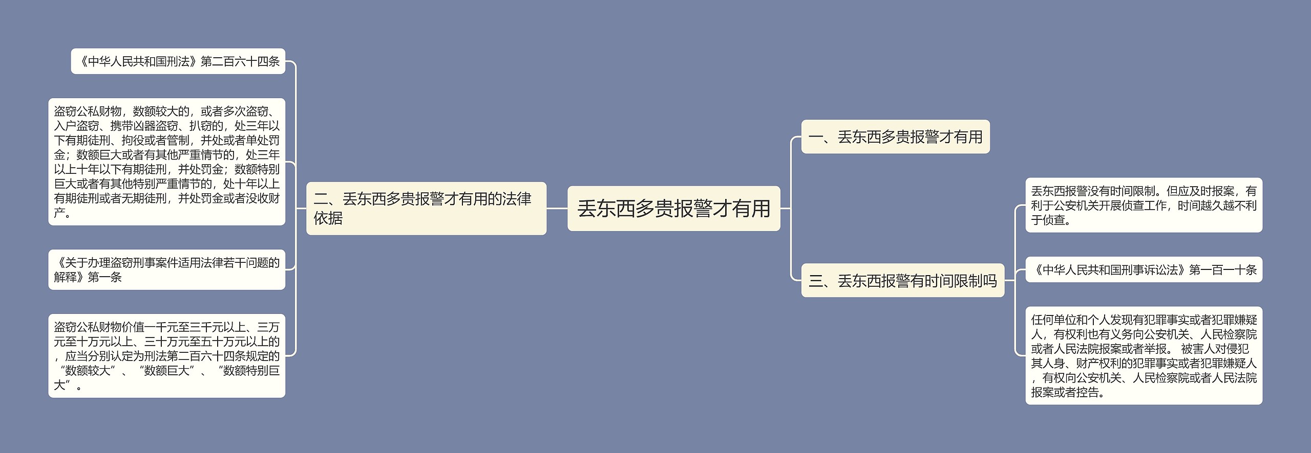 丢东西多贵报警才有用思维导图