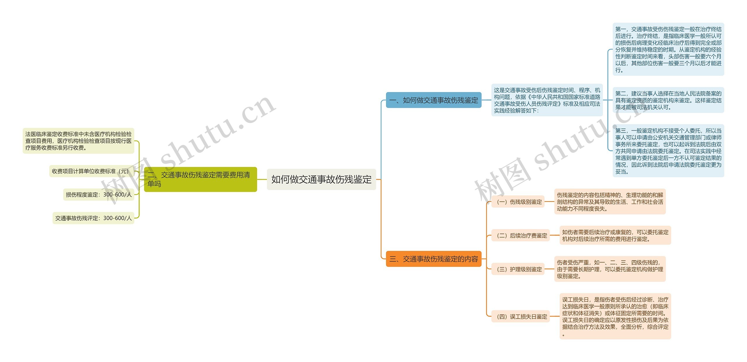 如何做交通事故伤残鉴定