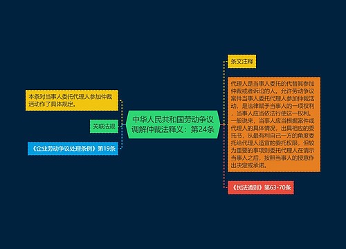 中华人民共和国劳动争议调解仲裁法释义：第24条