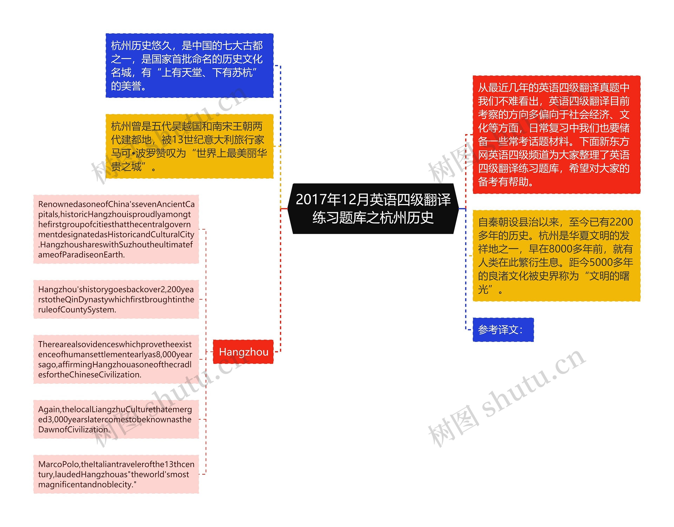 2017年12月英语四级翻译练习题库之杭州历史