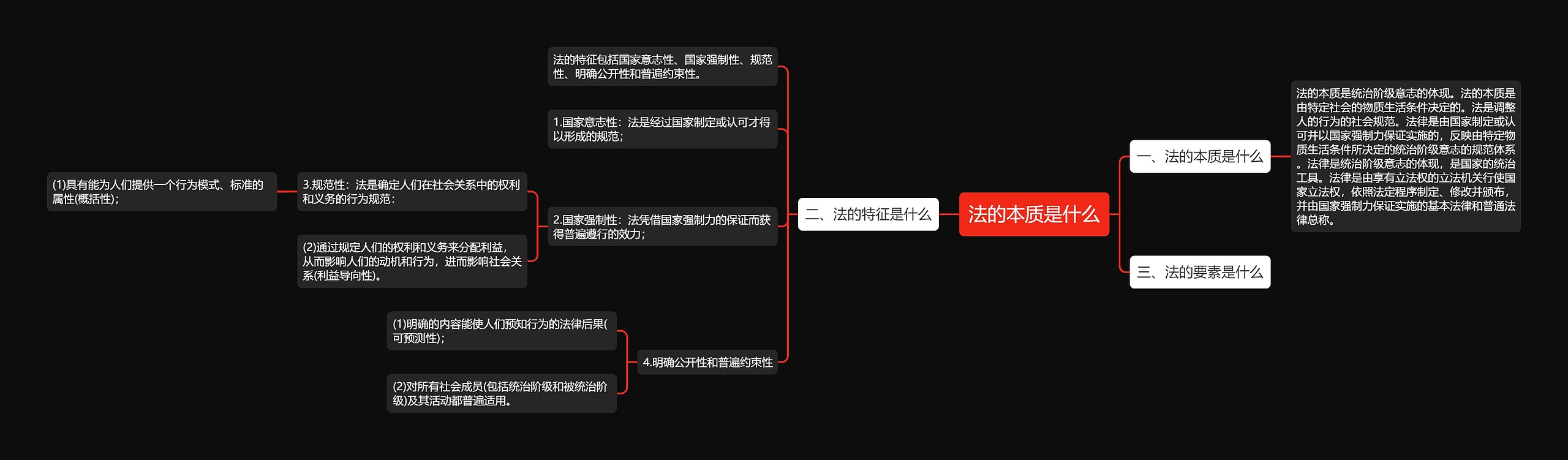 法的本质是什么思维导图