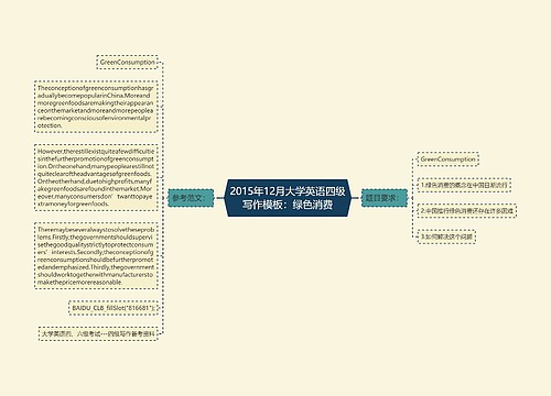 2015年12月大学英语四级写作模板：绿色消费