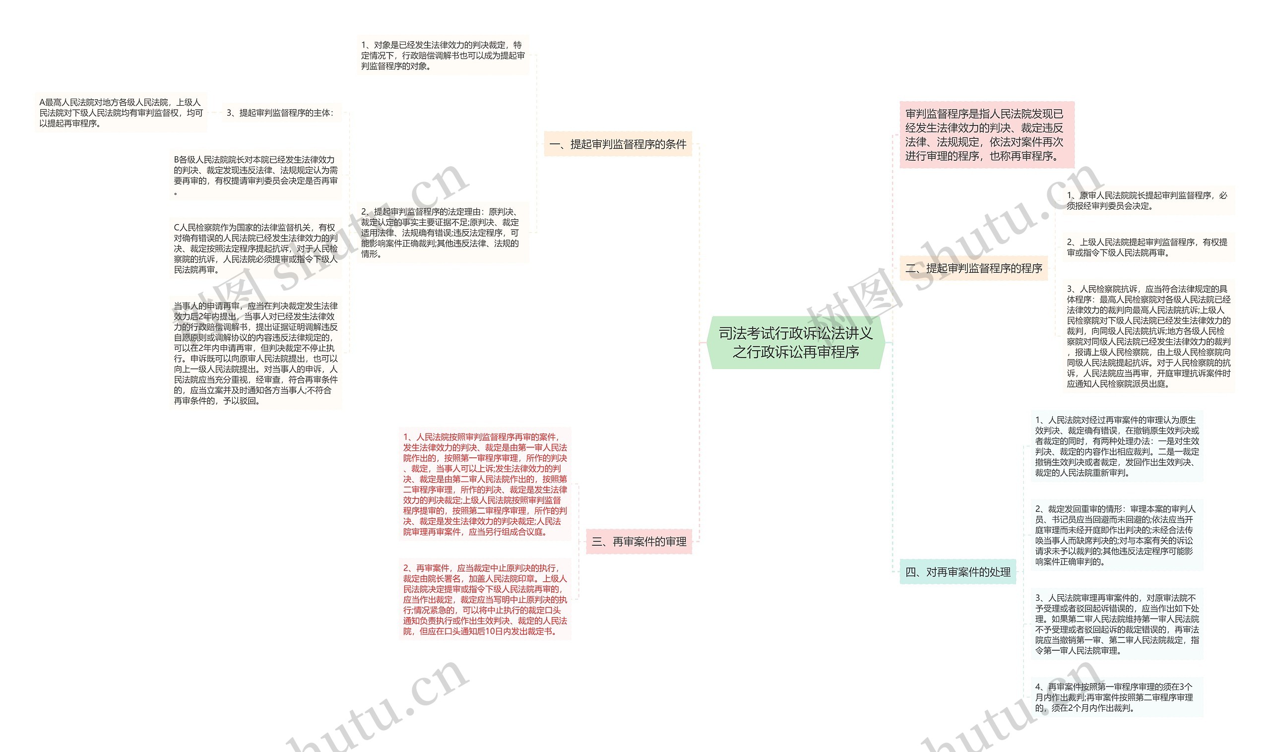 司法考试行政诉讼法讲义之行政诉讼再审程序