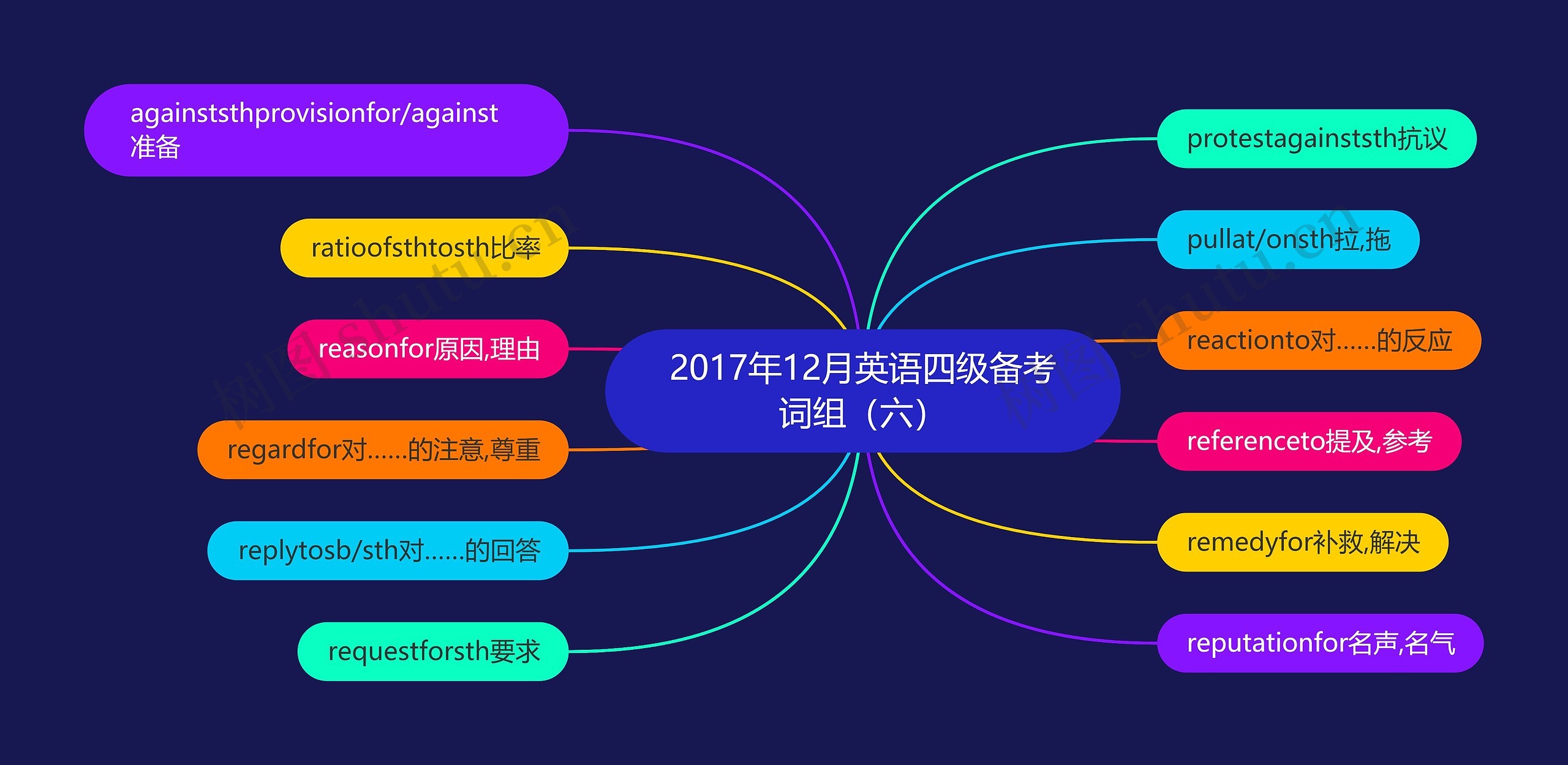 2017年12月英语四级备考词组（六）