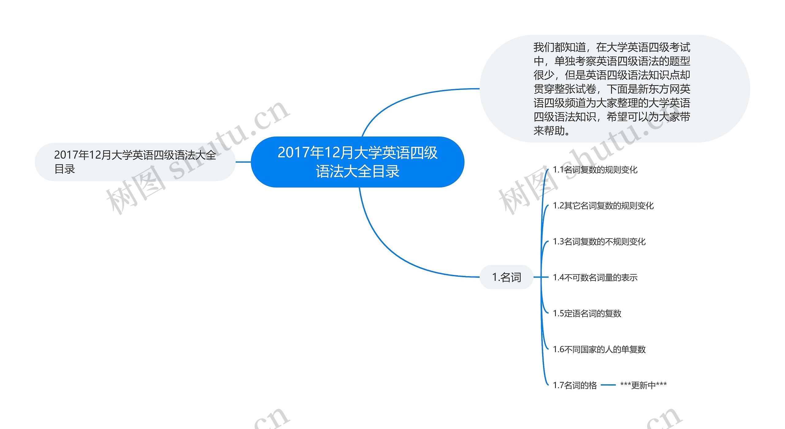 2017年12月大学英语四级语法大全目录