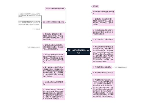 2011年司考刑诉精讲之合议庭