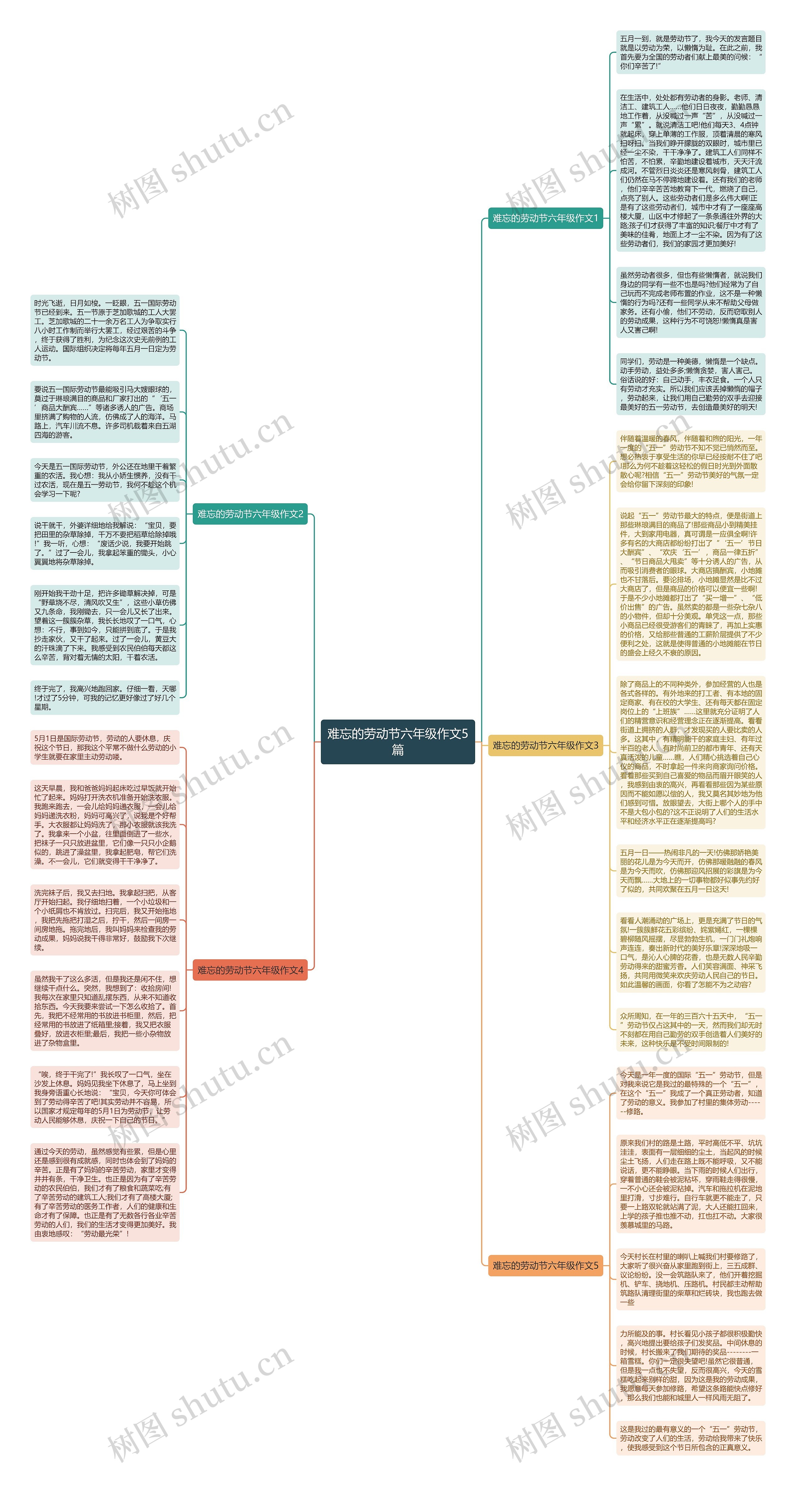 难忘的劳动节六年级作文5篇思维导图