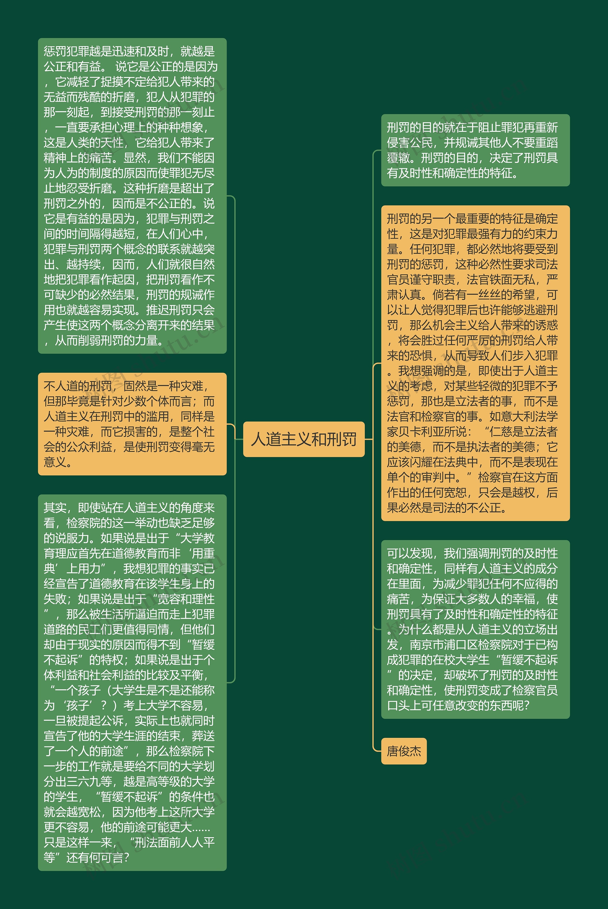 人道主义和刑罚思维导图