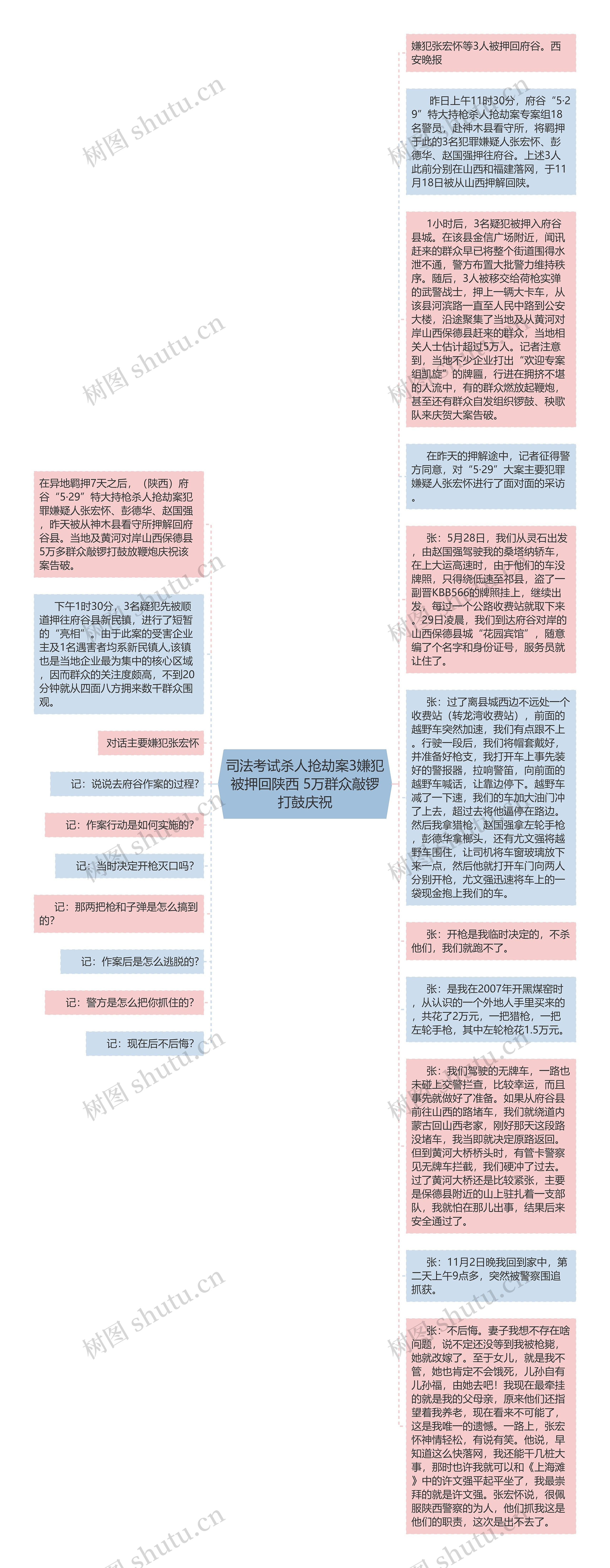 司法考试杀人抢劫案3嫌犯被押回陕西 5万群众敲锣打鼓庆祝