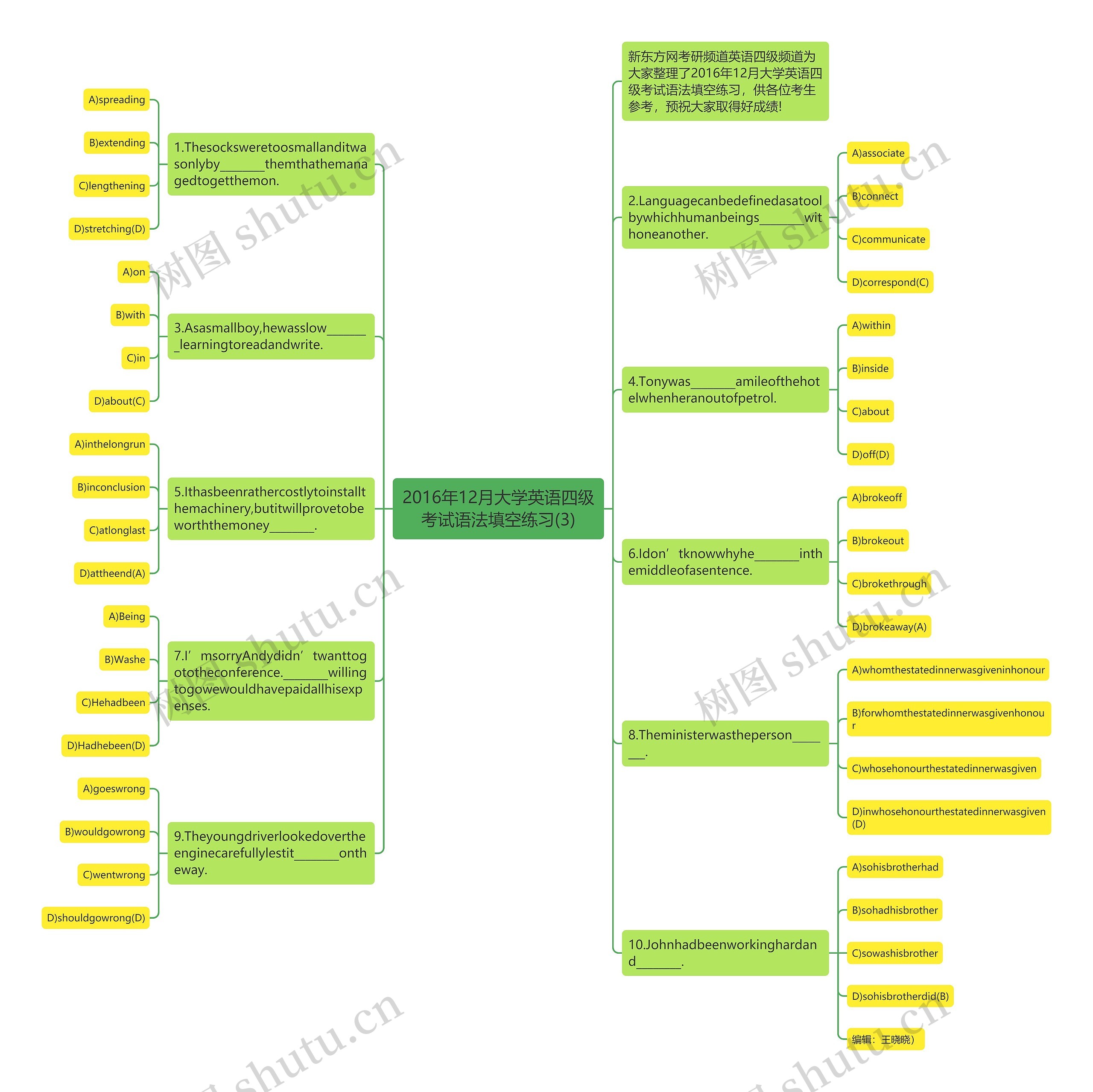 2016年12月大学英语四级考试语法填空练习(3)思维导图