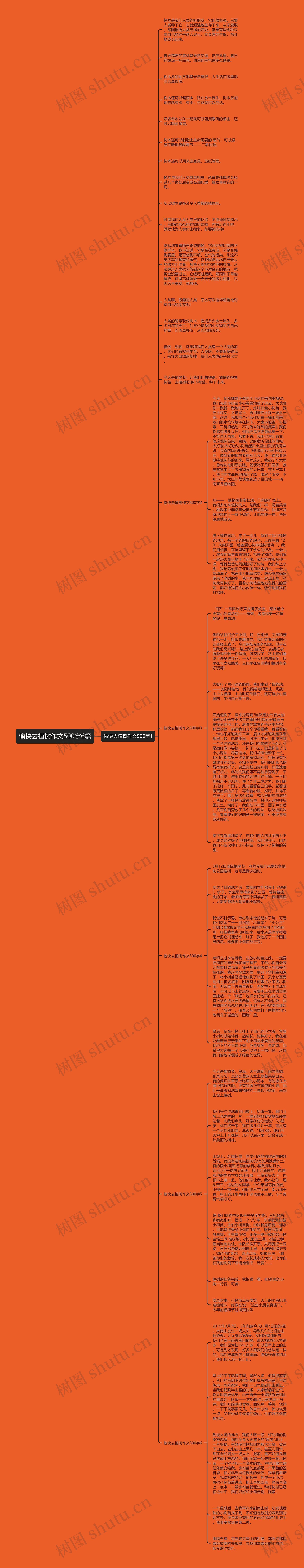 愉快去植树作文500字6篇思维导图