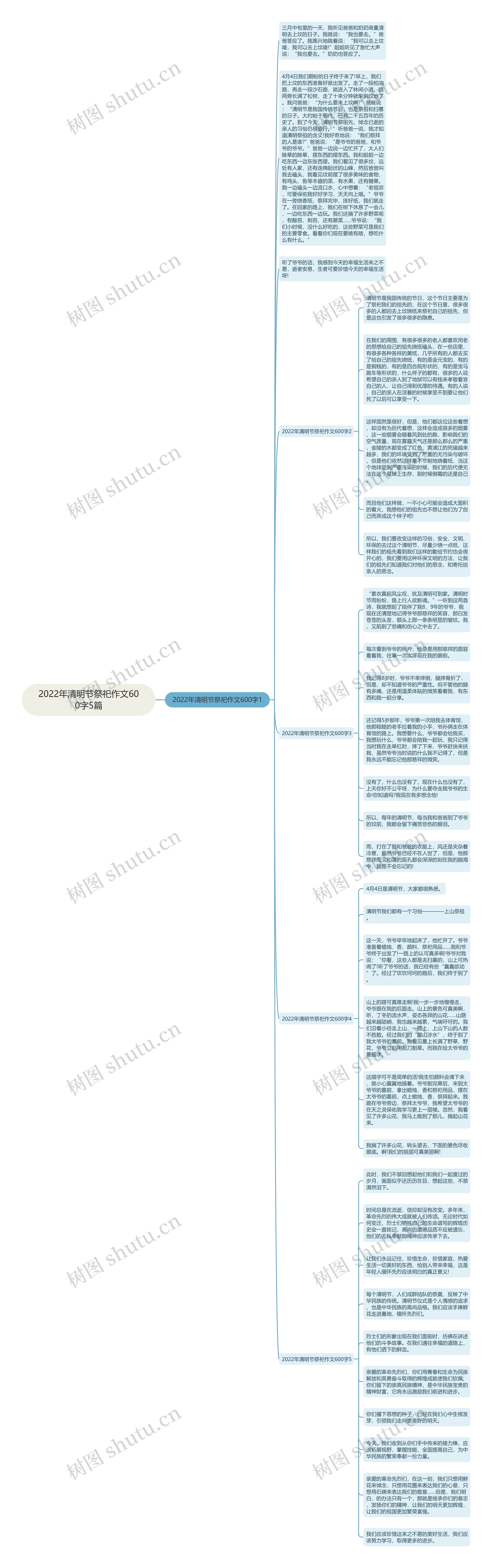 2022年清明节祭祀作文600字5篇思维导图