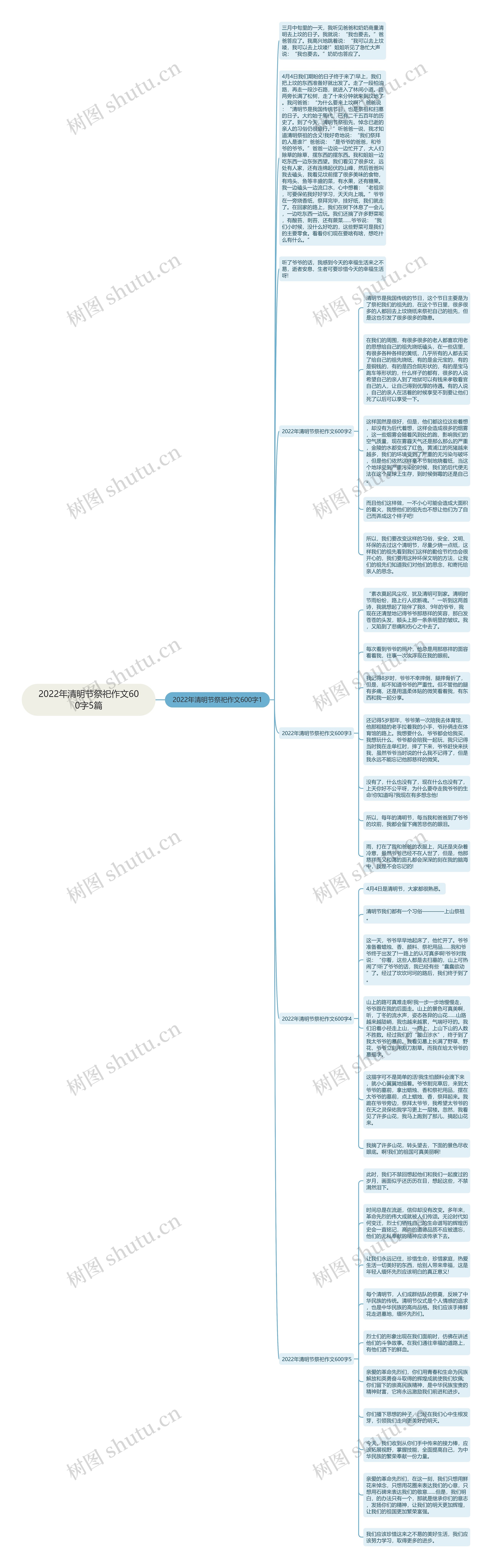 2022年清明节祭祀作文600字5篇思维导图高清图 2022年清明节祭祀作文600字5篇思维导图