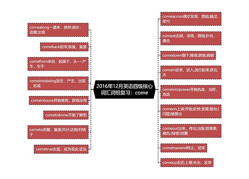 2016年12月英语四级核心词汇词组复习：come