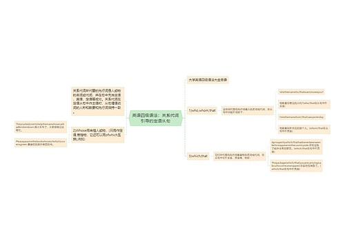 英语四级语法：关系代词引导的定语从句