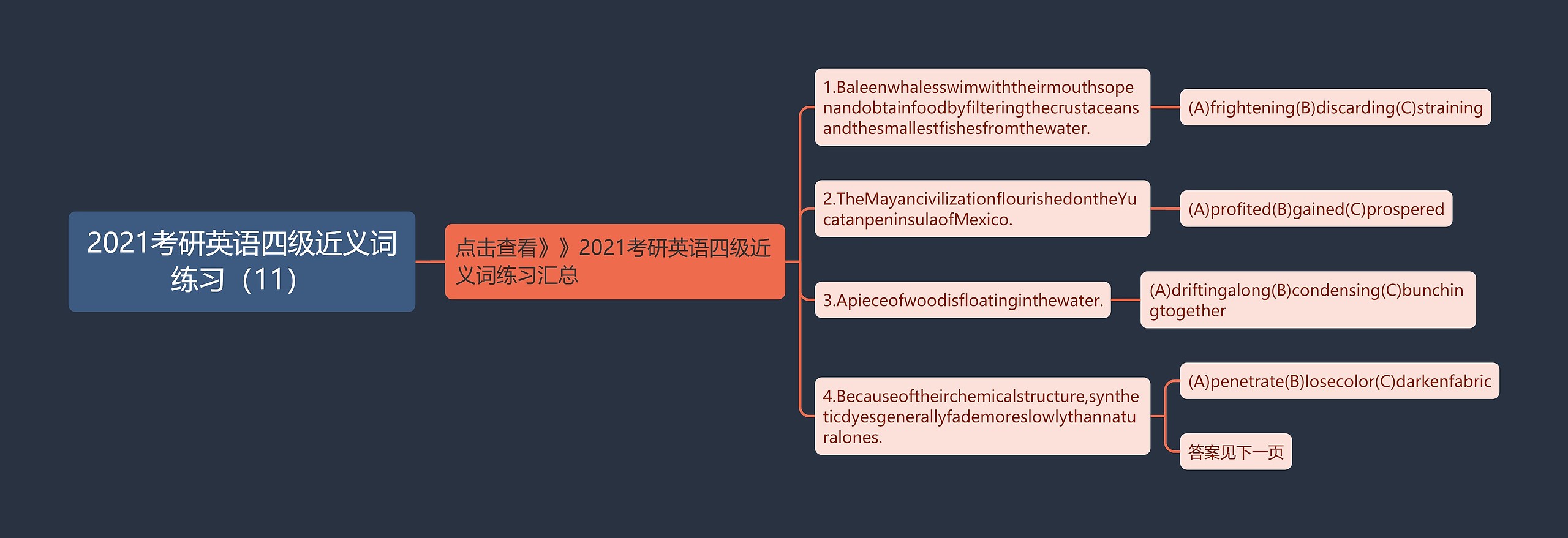 2021考研英语四级近义词练习（11）