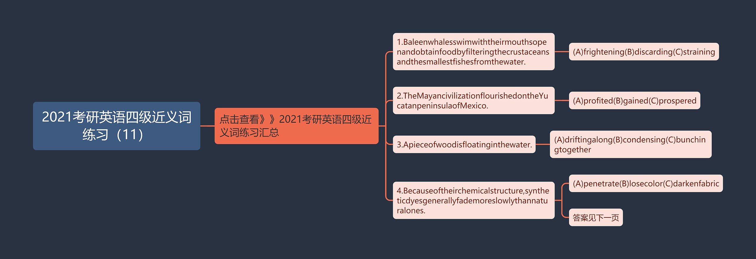 2021考研英语四级近义词练习（11）思维导图