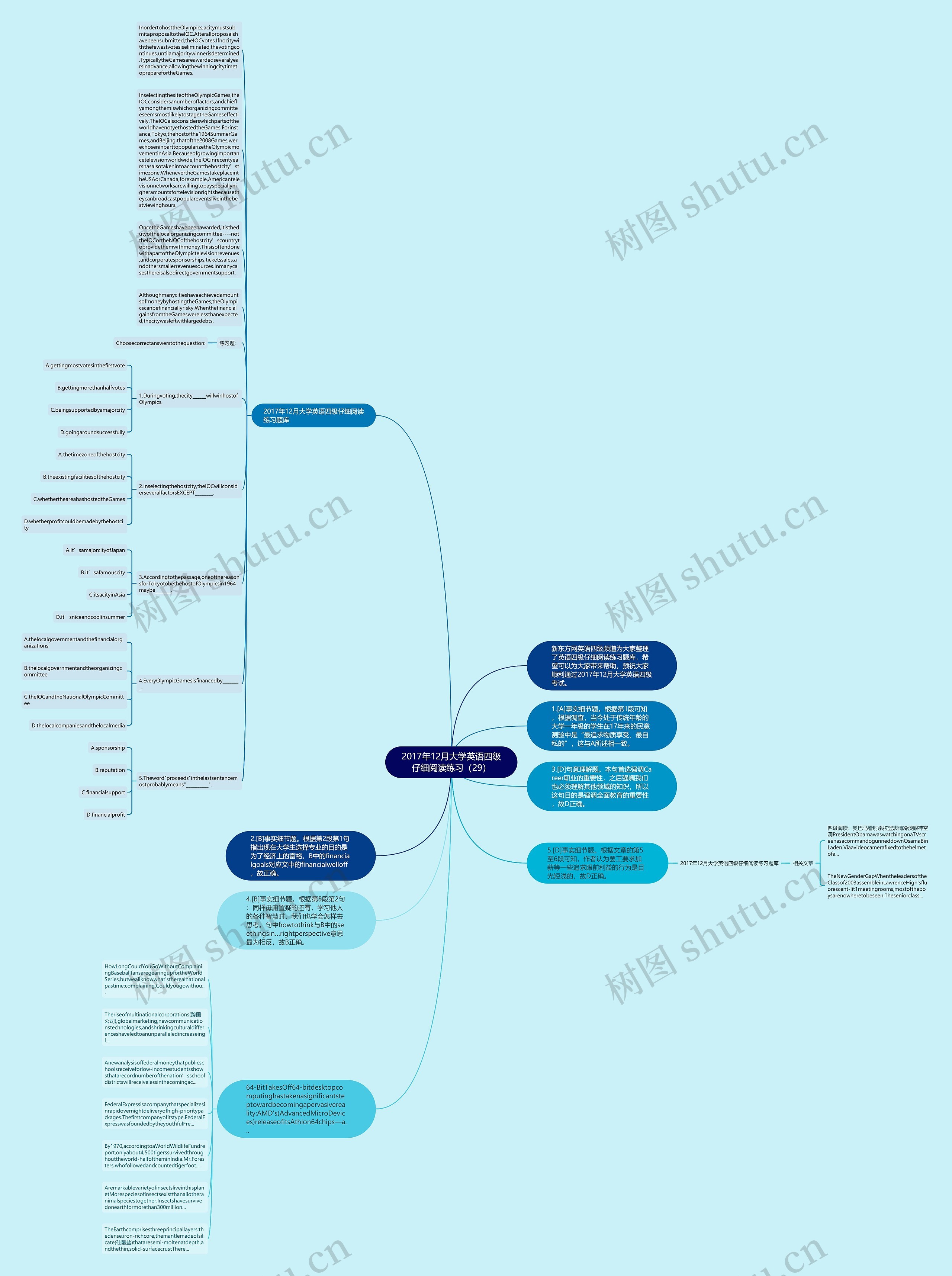 2017年12月大学英语四级仔细阅读练习（29）思维导图