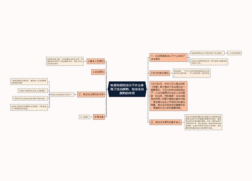 纵观各国宪法以下什么体现了法治原则，宪法法治原则的作用