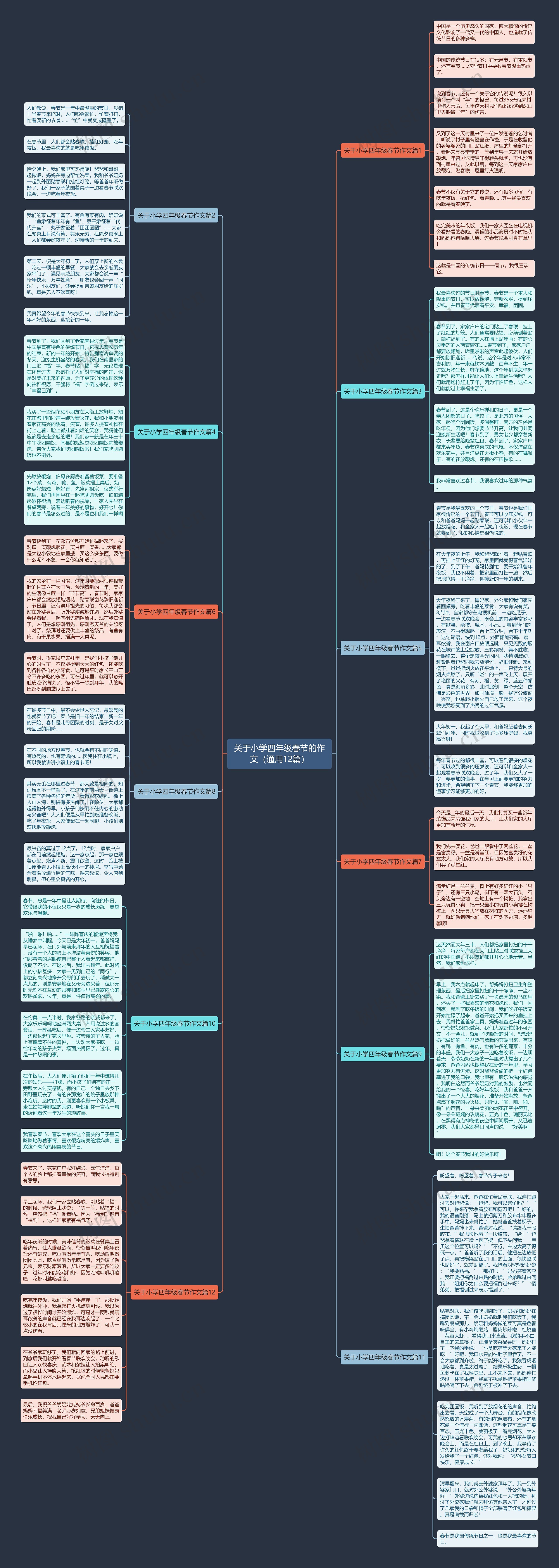 关于小学四年级春节的作文（通用12篇）思维导图