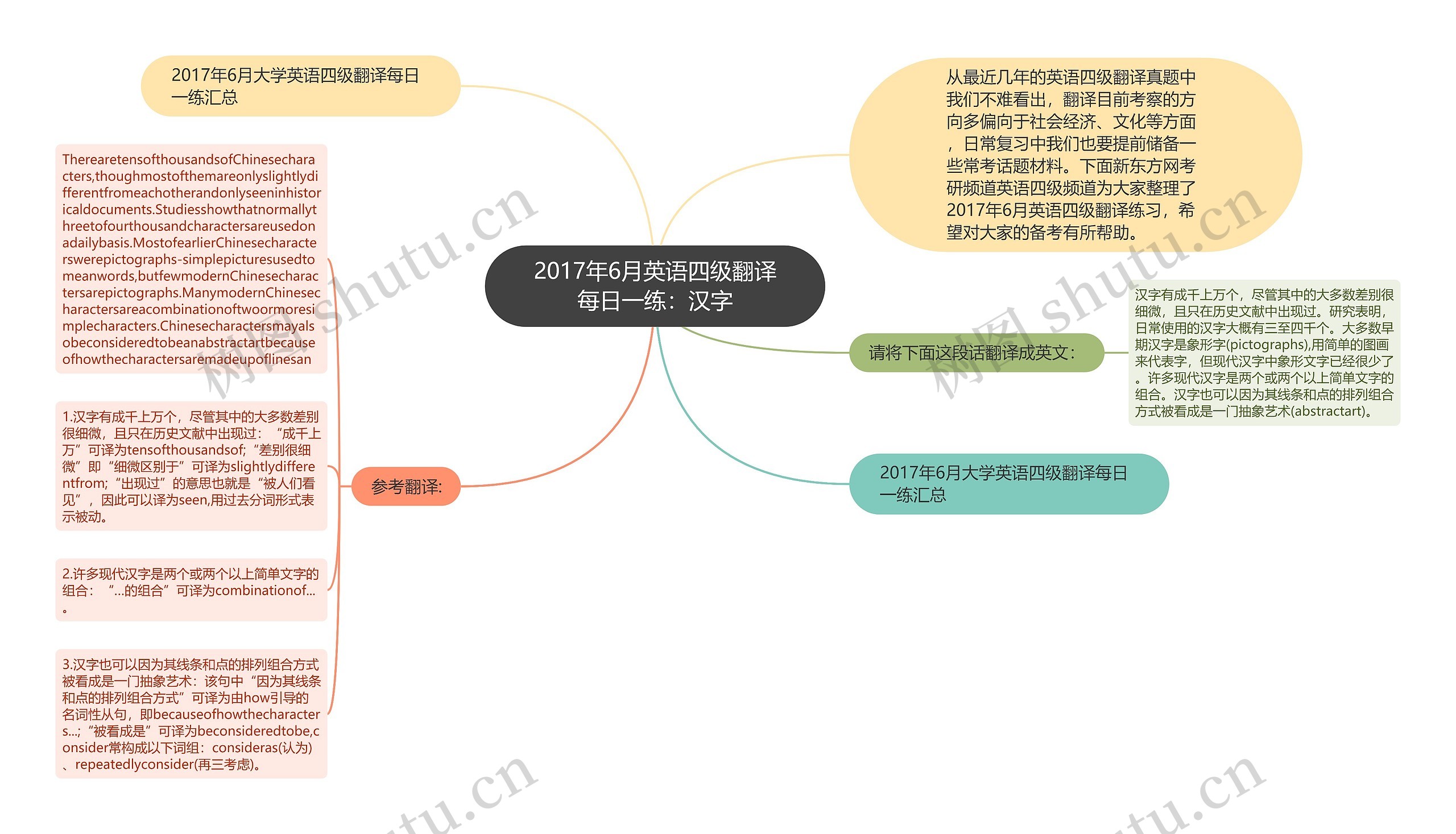 2017年6月英语四级翻译每日一练：汉字思维导图