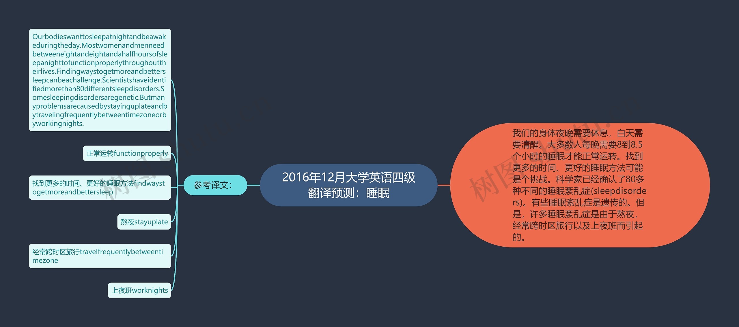 2016年12月大学英语四级翻译预测：睡眠