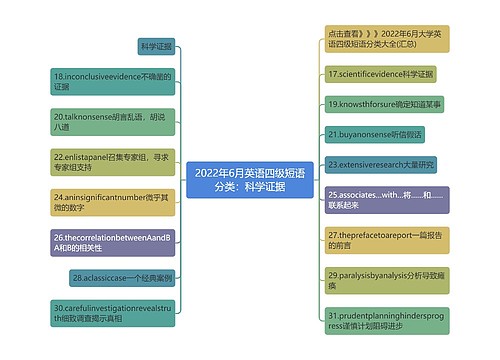 2022年6月英语四级短语分类：科学证据