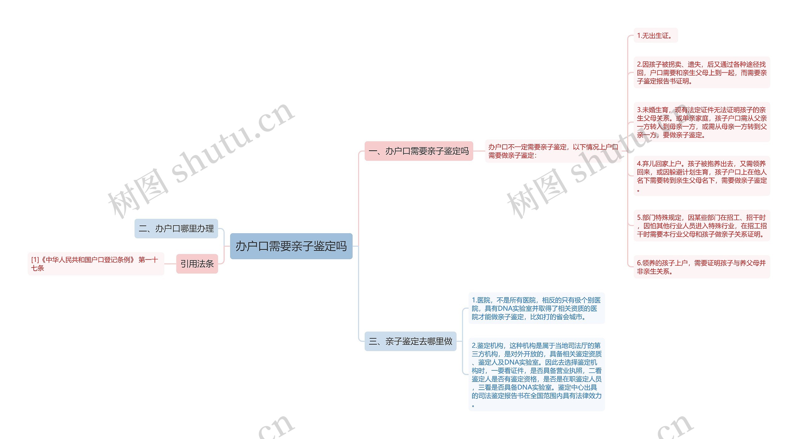 办户口需要亲子鉴定吗