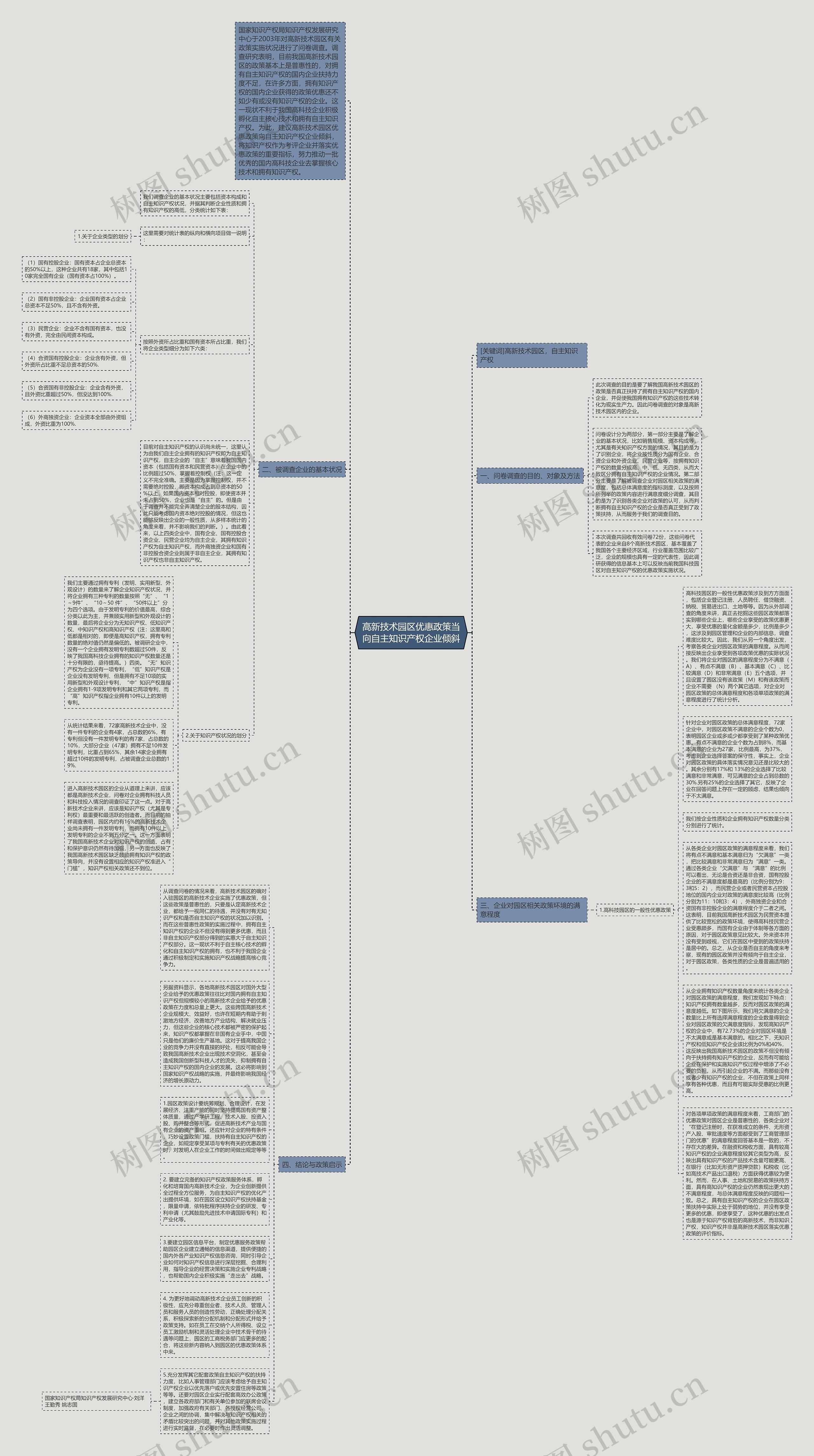 高新技术园区优惠政策当向自主知识产权企业倾斜思维导图