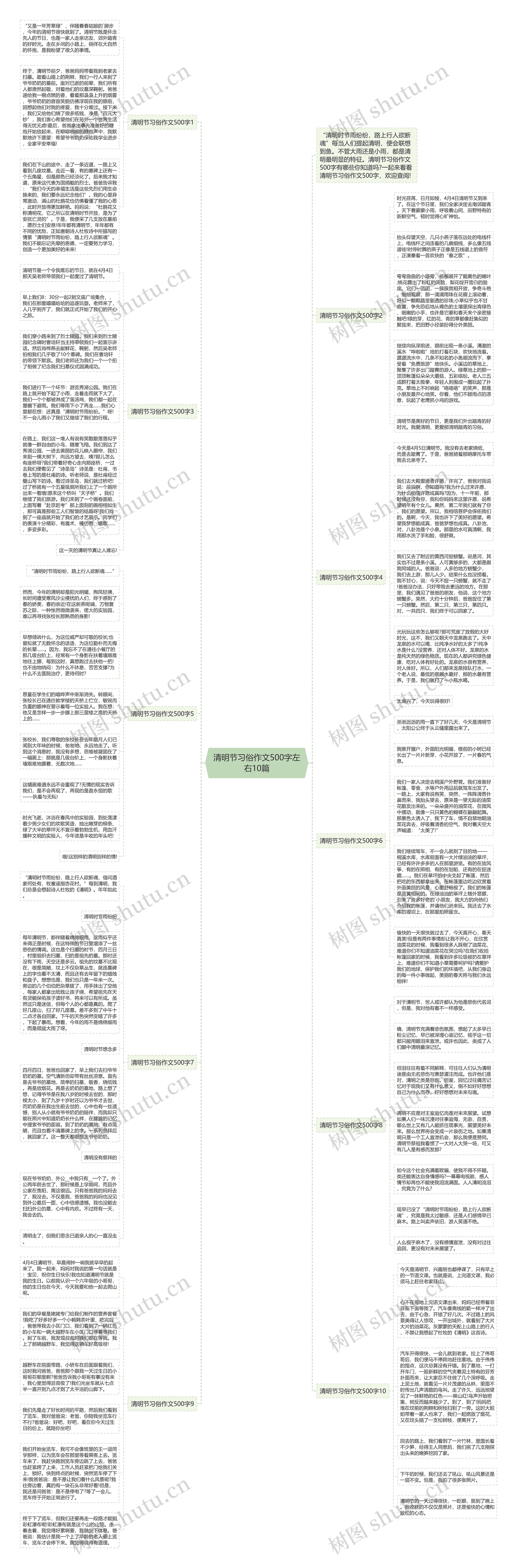 清明节习俗作文500字左右10篇思维导图
