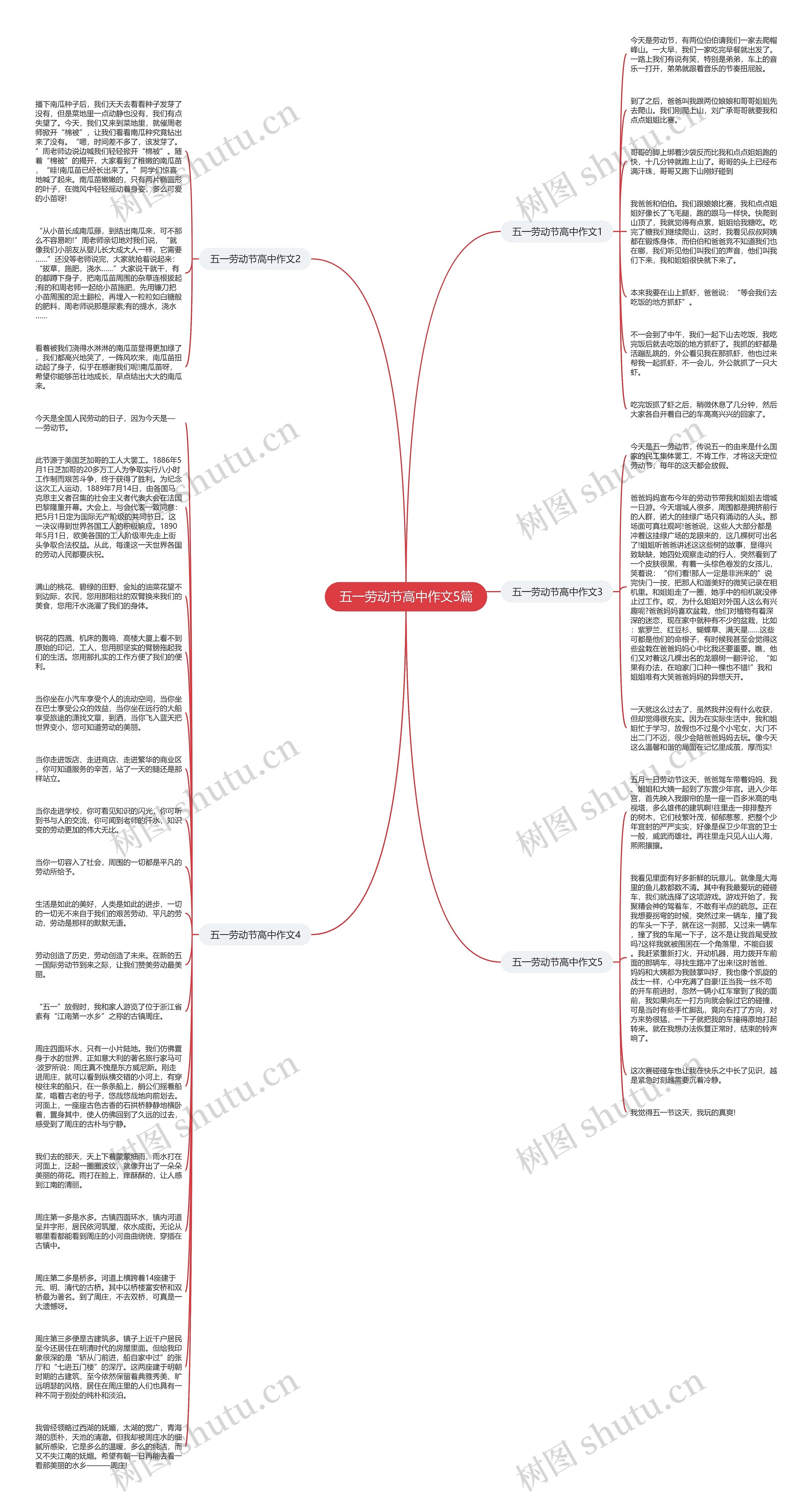 五一劳动节高中作文5篇思维导图
