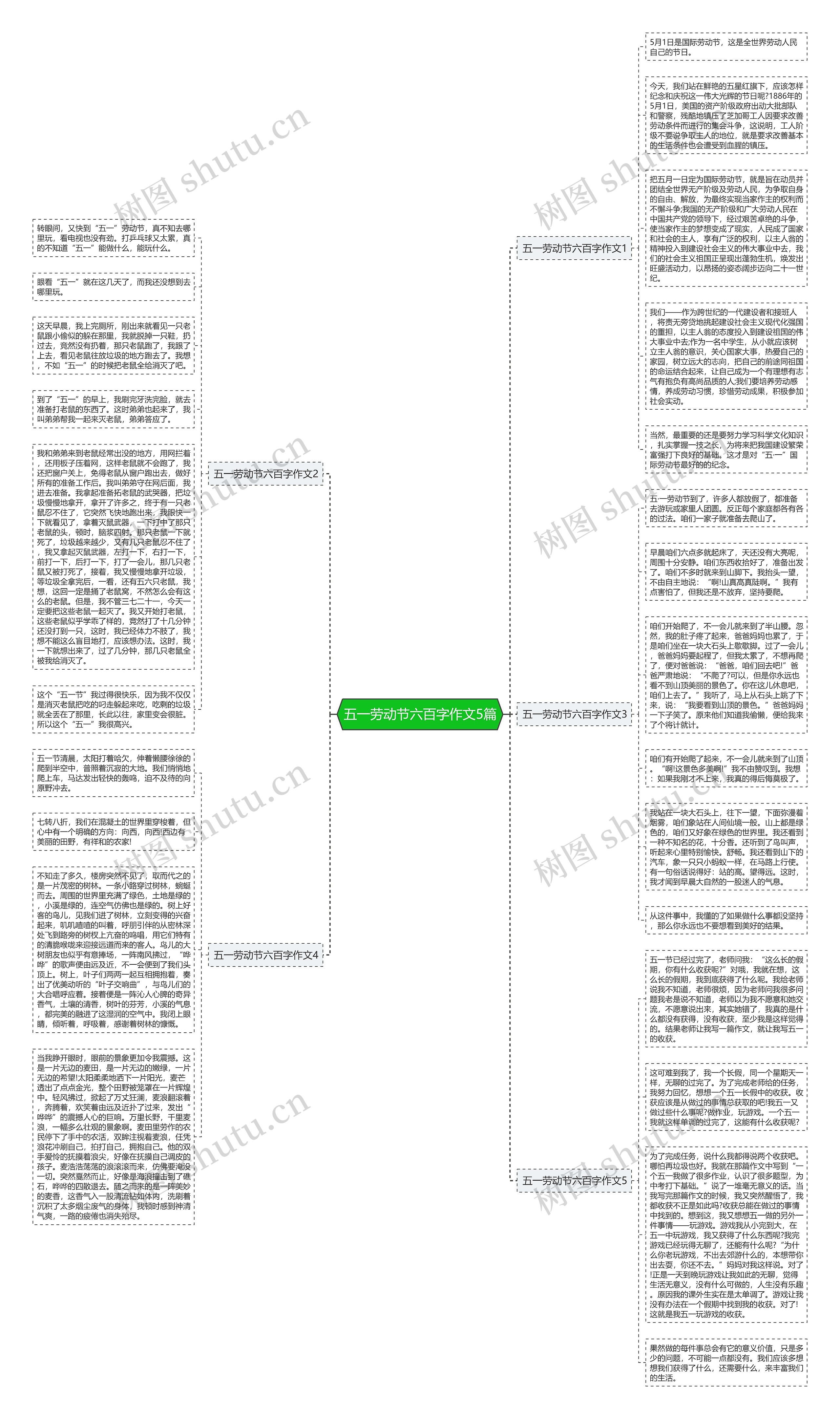 五一劳动节六百字作文5篇思维导图